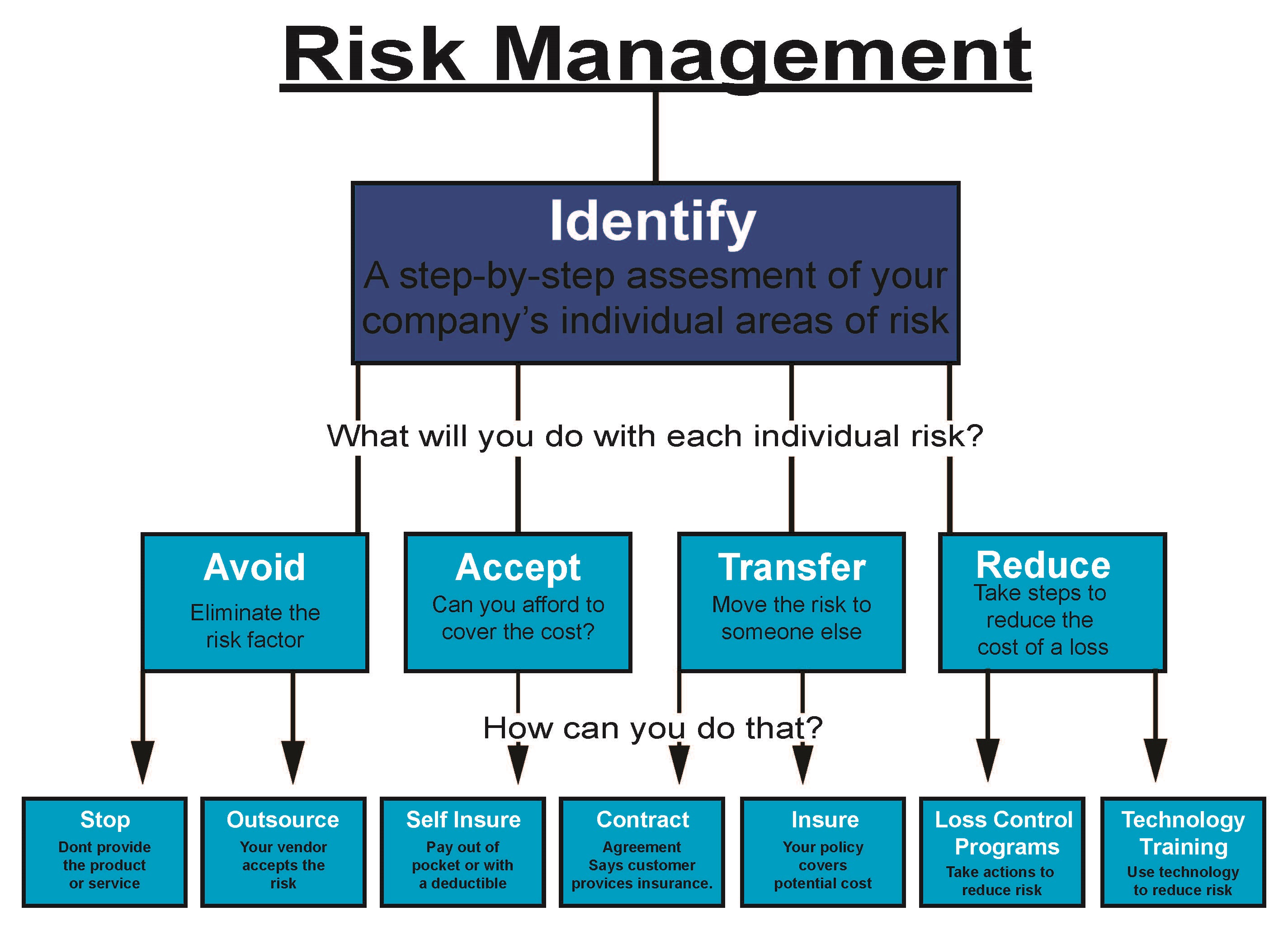 risk-management-in-self-storage-operations-ssrma