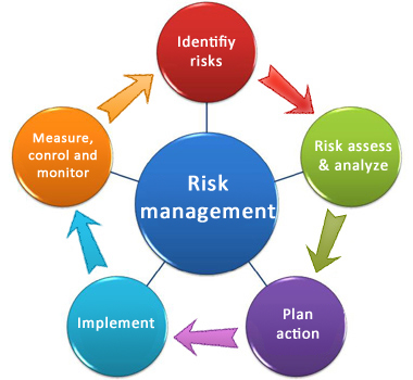 Risk Management in Self Storage Operations - SSRMA